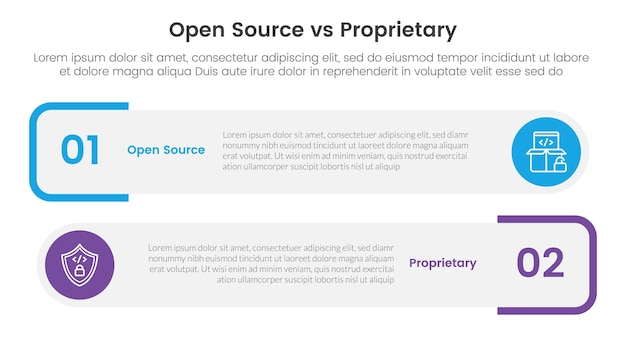 open source vs proprietary software comparison concept for infographic template banner with round rectangle box stack with two point list information