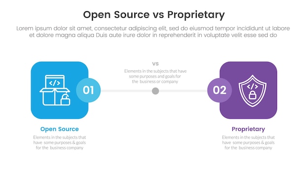 open source vs proprietary software comparison concept for infographic template banner with round square box side by side with two point list information