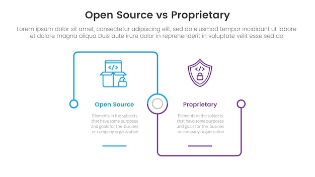 open source vs proprietary software comparison concept for infographic template banner with square outline linked connection square base with two point list information