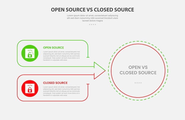 open vs close source code software infographic outline style with 2 point comparison template with big circle and arrow box join container for slide presentation