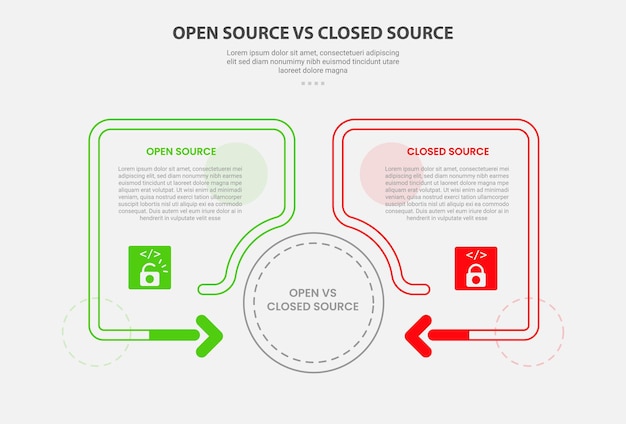 open vs close source code software infographic outline style with 2 point comparison template with creative box container with arrow fluid with circle shape for slide presentation