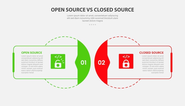 open vs close source code software infographic outline style with 2 point comparison template with rectangle and circle blend with dotted line for slide presentation