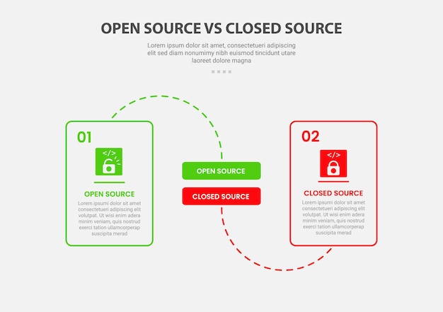 open vs close source code software infographic outline style with 2 point comparison template with round box dotted line connection for slide presentation