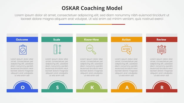oskar coaching framework infographic concept for slide presentation with box table half circle badge header with 5 point list with flat style