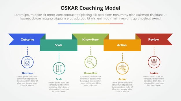 oskar coaching framework infographic concept for slide presentation with ribbon header and timeline style with 5 point list with flat style