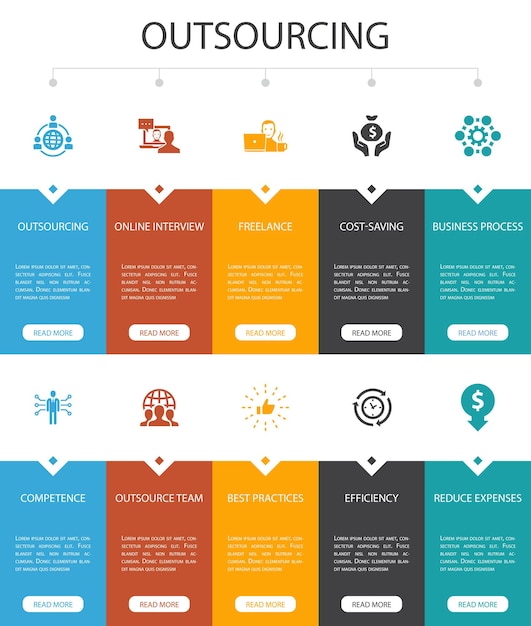Outsourcing  Infographic 10 option color design. online interview, freelance, business process, outsource team  simple icons