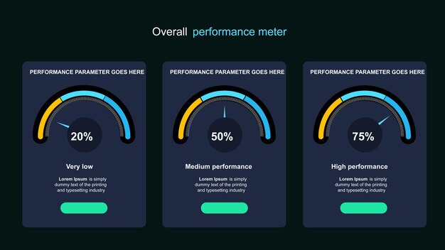Overall Performance Meter Dashboard