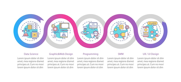 Parhaat IT-urat luoville ajattelijoille infografiikkamalli.