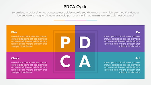 PDCA plan do check act framework infographic concept for slide presentation with box table combination on center with 4 point list with flat style
