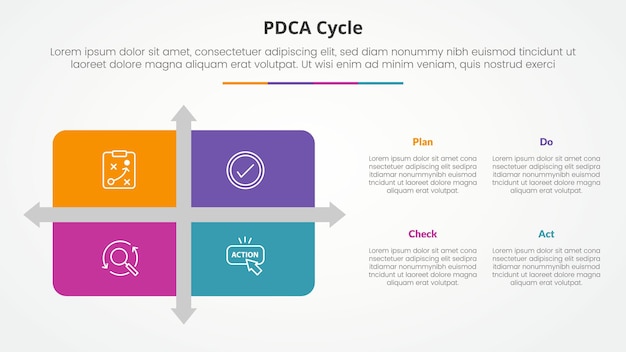 PDCA plan do check act framework infographic concept for slide presentation with matrix structure with arrow shape divider with 4 point list with flat style