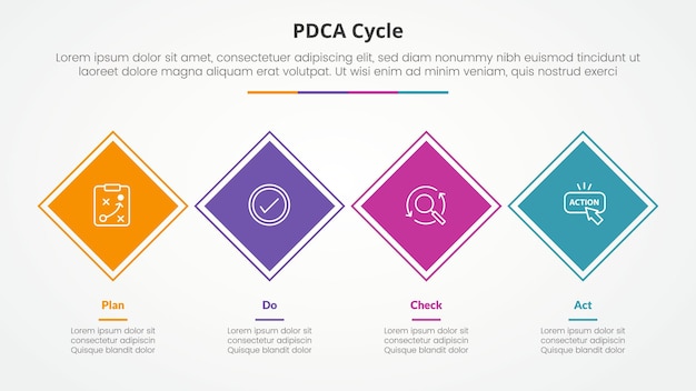 PDCA plan do check act framework infographic concept for slide presentation with rotated square or diamond shape horizontal direction with 4 point list with flat style