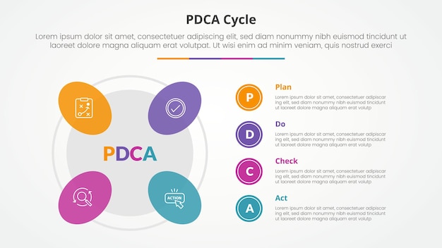PDCA plan do check act framework infographic concept for slide presentation with round shape on outline circle with 4 point list with flat style
