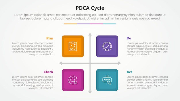 PDCA plan do check act framework infographic concept for slide presentation with square box matrix structure with 4 point list with flat style