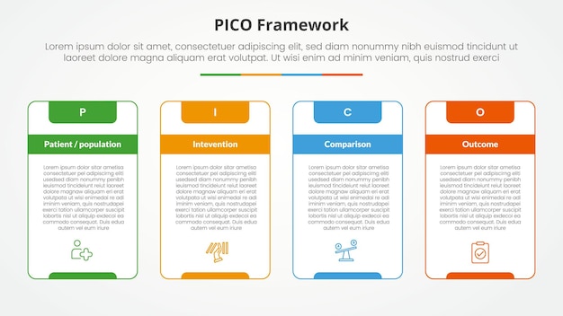 PICO framework infographic concept for slide presentation with big outline table box and strong header with 4 point list with flat style