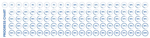Pie charts load indicators from 0 to 100 They show processes such as progress completion loading and unloading of data