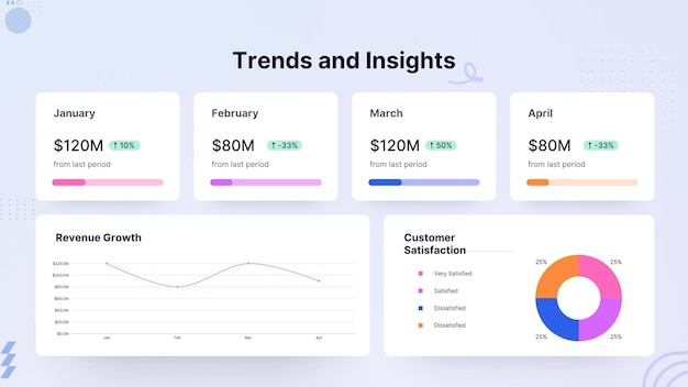Pink Corporate Monthly Revenue Review Presentation 7
