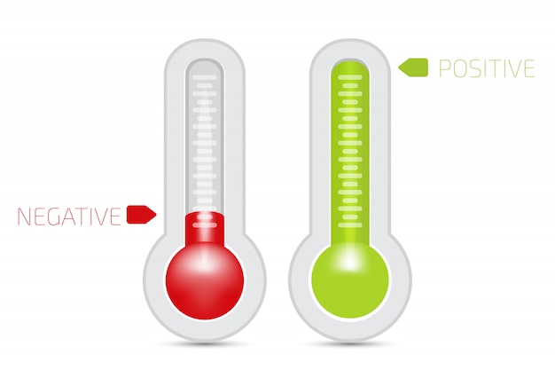 Positive feedback indicator set.