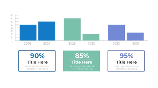 Projected Growth Trend 20262031