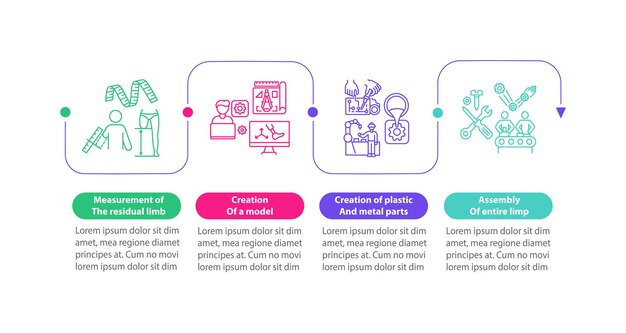 Prosthesis manufacturing steps infographic template. Model designing presentation design elements. 