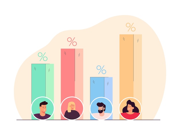 Pylväsdiagrammeja demografisella prosenttiosuudella. Nuoret ja aikuiset naiset ja miehet tasainen vektorikuva. Väestö-, tilasto-, demografiakonsepti bannerille, verkkosivuston suunnitteluun tai aloitussivulle.