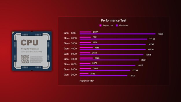 Quantum computing analyze data for performance and create insight reports vector