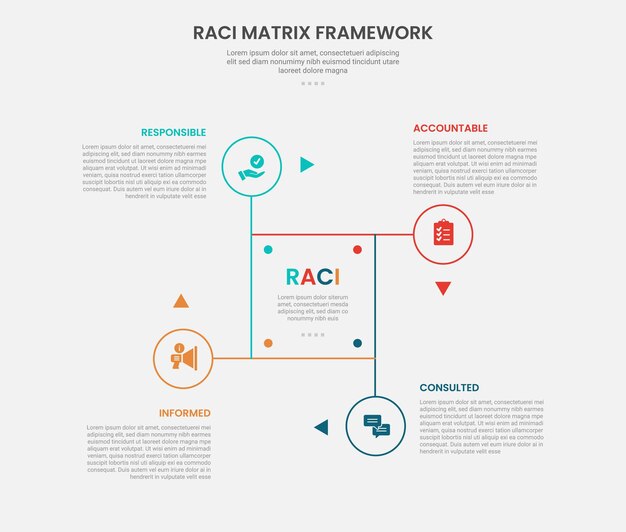 RACI matrix framework infographic outline style with cycle and circular shape on square base with circle edge 4 point template with for slide presentation
