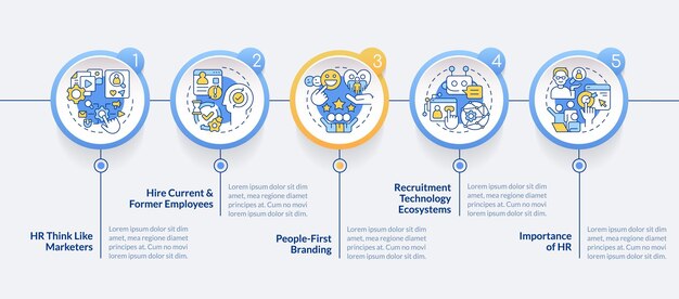 Rekrytointitrendien ympyrä infografiikkamalli