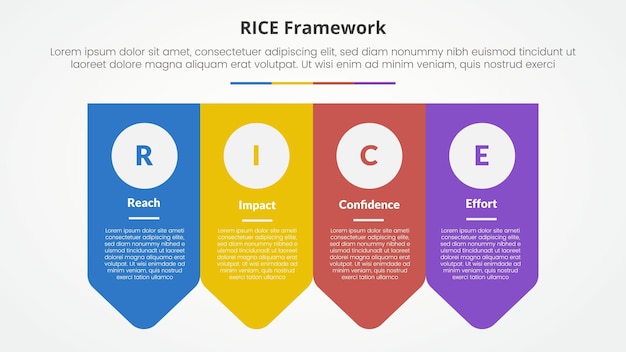 RICE scoring model framework infographic concept for slide presentation with arrow badge shape bottom direction with 4 point list with flat style