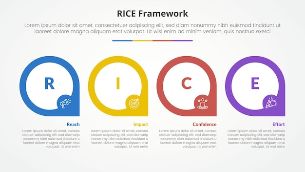 RICE scoring model framework infographic concept for slide presentation with big outline circle on horizontal direction with 4 point list with flat style