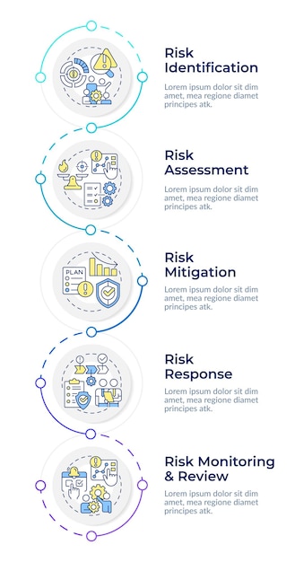 Risk management process infographic vertical sequence