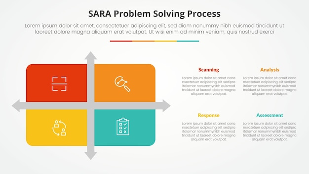 SARA model problem solving infographic concept for slide presentation with matrix structure with arrow shape divider with 4 point list with flat style
