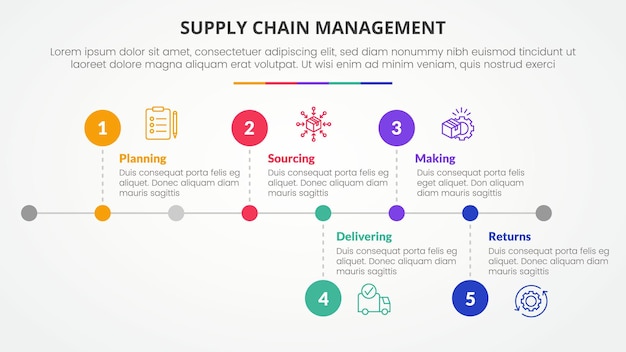 SCM supply chain management infographic concept for slide presentation with horizontal timeline style with small circle point with 5 point list with flat style