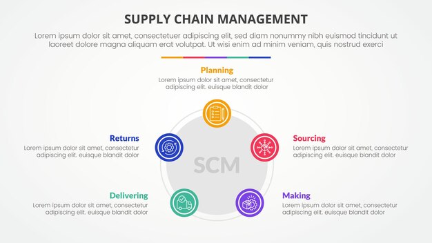SCM supply chain management infographic concept for slide presentation with pentagon or pentagonal shape with circle on edge with 5 point list with flat style