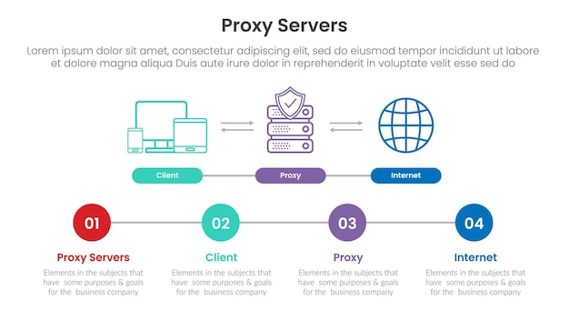 server technology infographic template banner with proxy servers with scheme architecture with 4 point list for slide presentation