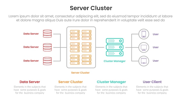 server technology infographic template banner with server cluster architecture concept with outline icon connection for slide presentation