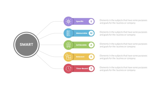 SMART goals setting framework infographic with circle linked line with round rectangle box with 5 step points for slide presentation