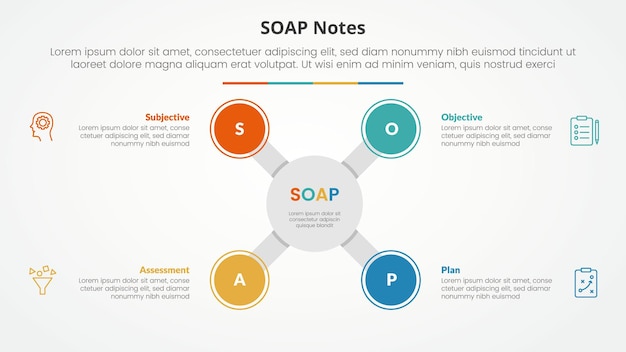 soap note infographic concept for slide presentation with big circle x shape on center with 4 point list with flat style