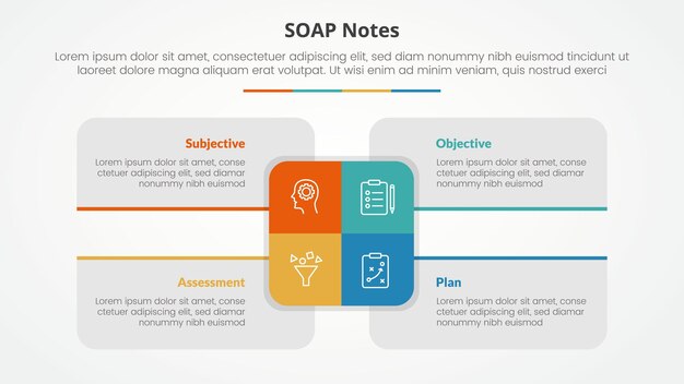 soap note infographic concept for slide presentation with big rectangle center and box description around with 4 point list with flat style
