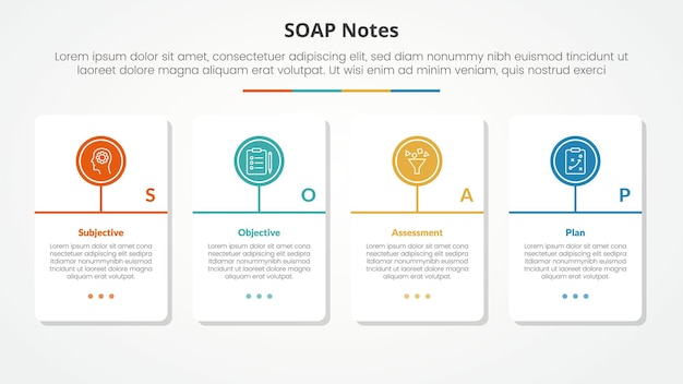 SOAP note infographic concept for slide presentation with big table container with circle line timeline model with 4 point list with flat style