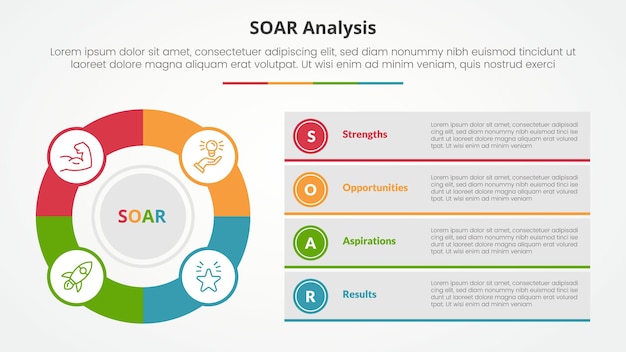 SOAR analysis infographic concept for slide presentation with big outline circle and box description stack with 4 point list with flat style