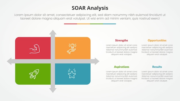 SOAR analysis infographic concept for slide presentation with matrix structure with arrow shape divider with 4 point list with flat style