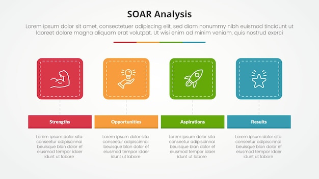 SOAR analysis infographic concept for slide presentation with round square horizontal with 4 point list with flat style
