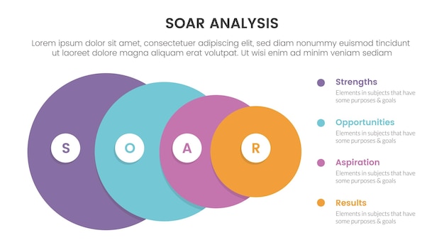soar business analysis framework infographic with big circle gradually to small 4 point list concept for slide presentation vector