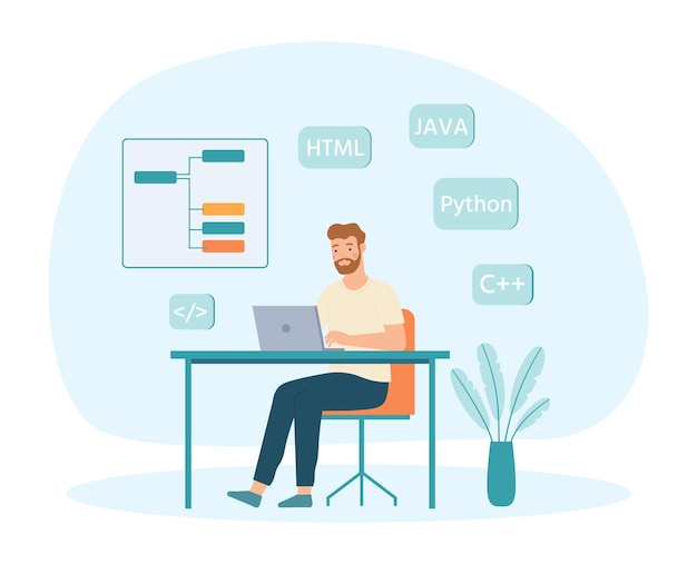 Software developers and programmers at work Man sitting at desk with laptop Male coder working on web development