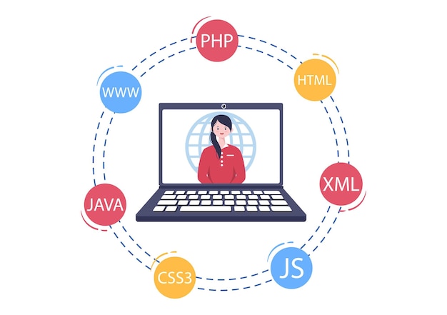 Software Development and Programming Code on Computer Vector Illustration for Technology, Engineer Team, coding, Marketing Material, Business and Presentation