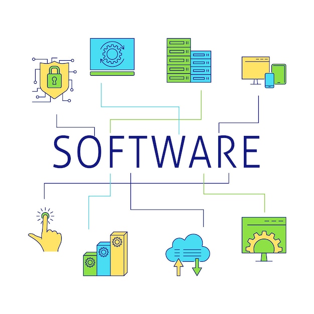 Software development and update poster