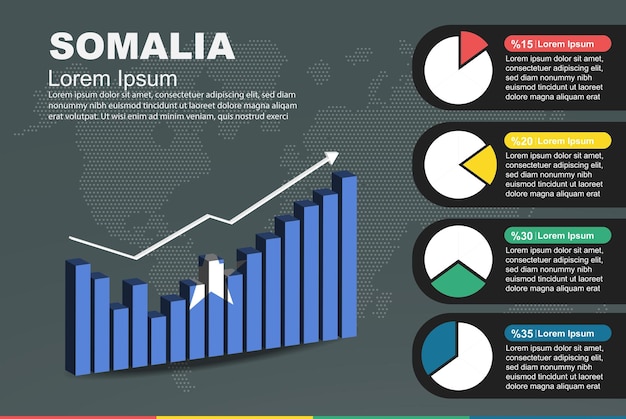 Somalia infographic with 3D bar and pie chart increasing values flag on 3D bar graph