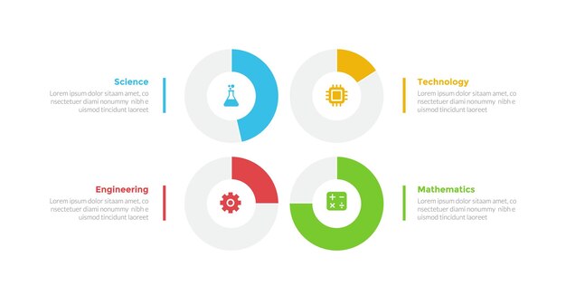 STEM education infographics template diagram with big outline circle center with 4 point step design for slide presentation