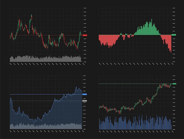 Stock market investment trading technical analysis candlestick bar line and area chart set