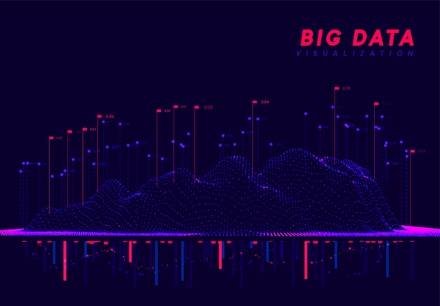 Suuren datan visualisointi. Informaatioaaltoteknologia. Futuristinen abstrakti tausta digitaalisesta bigdatasta. Analyyttinen datan laskenta ja prosessointi. Vektori-kuva.